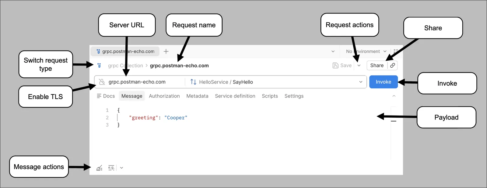 Request pane
