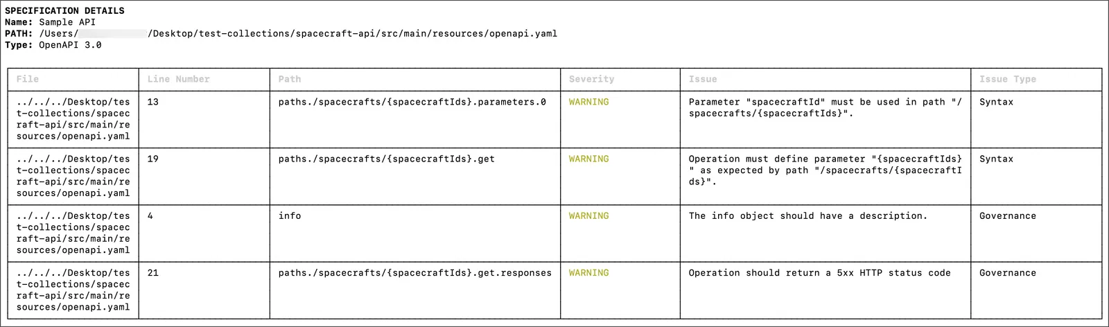Example output
