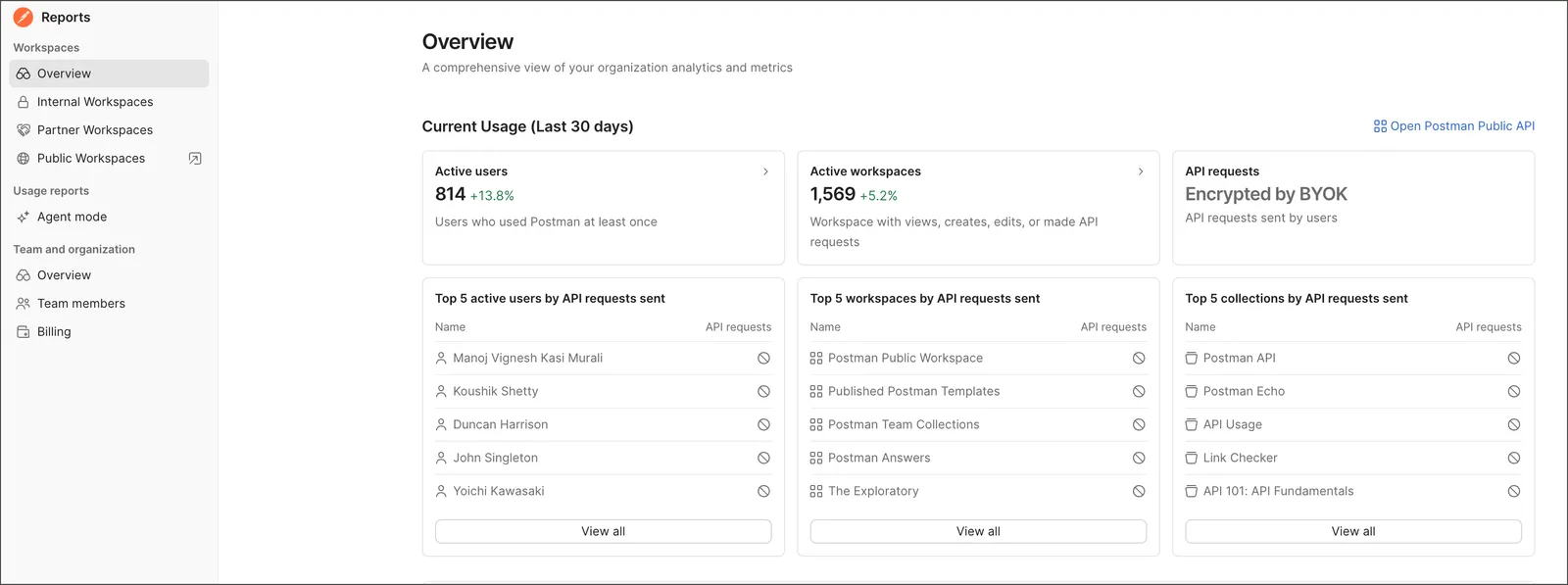The Postman reports dashboard