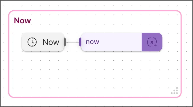 Now blocks
