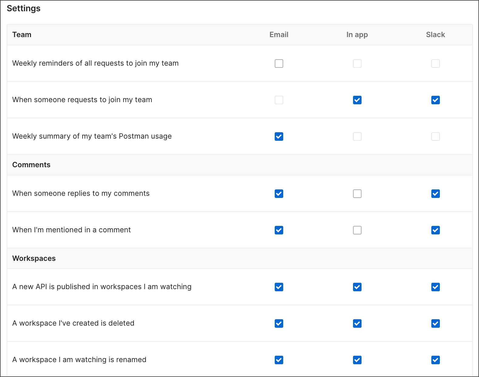 Personalize Slack notification preferences