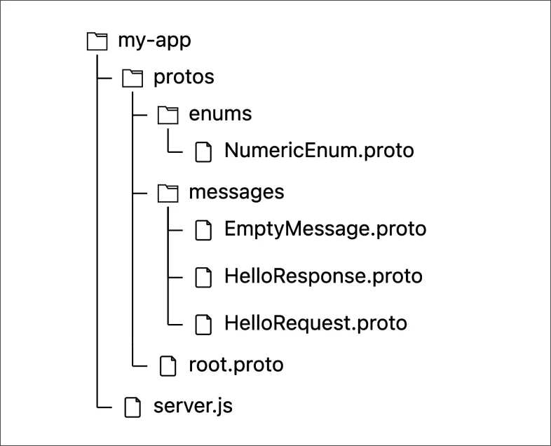 Example file structure