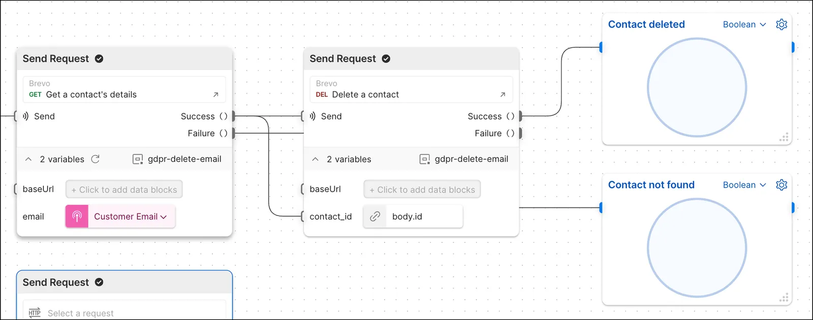Brevo contact deleted