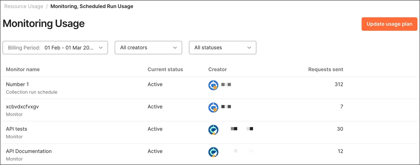 Monitoring usage details
