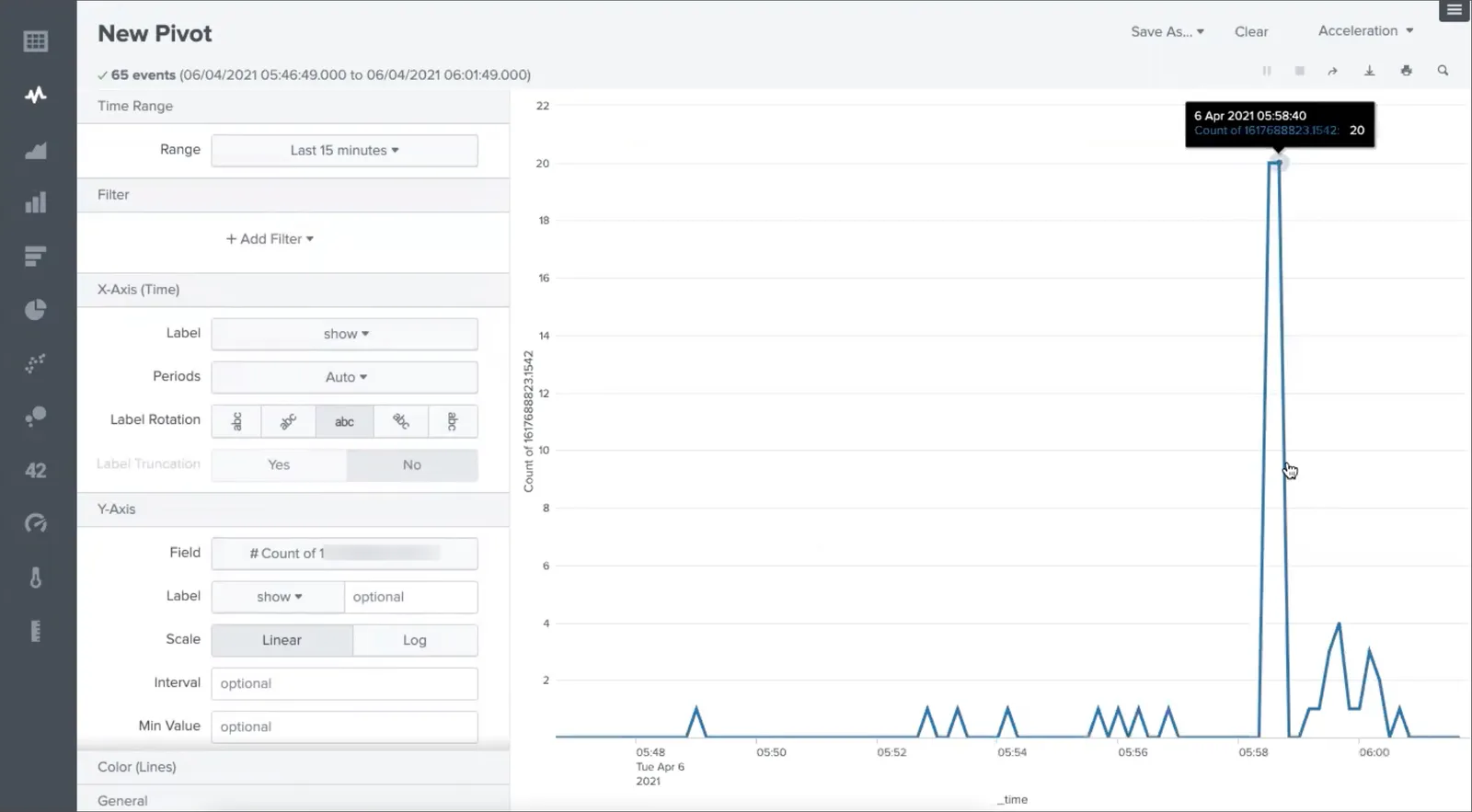 Splunk pivot table