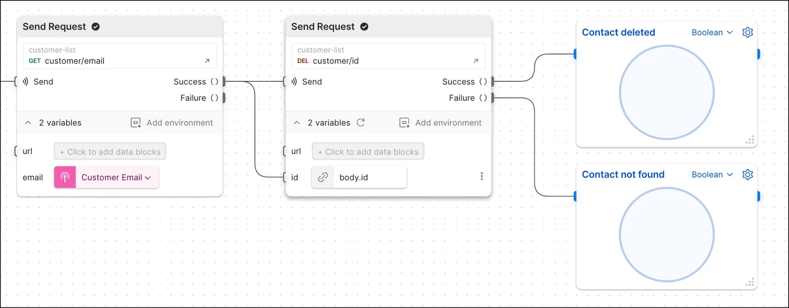 Internal contact deleted