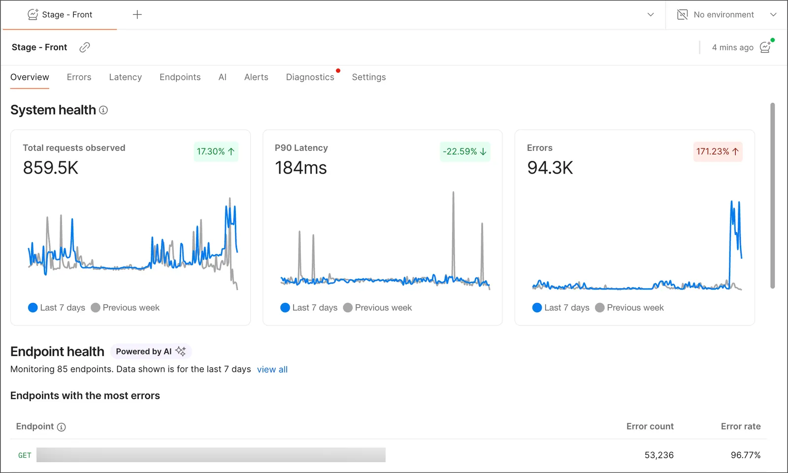 Overview tab
