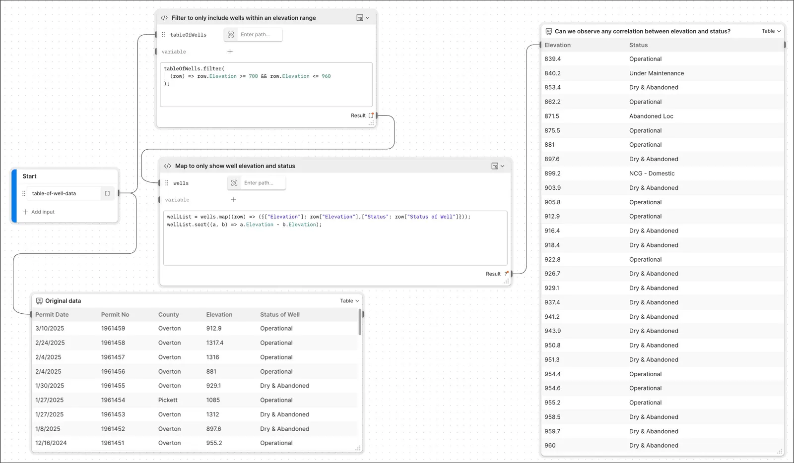 Design pattern for basic loop with For