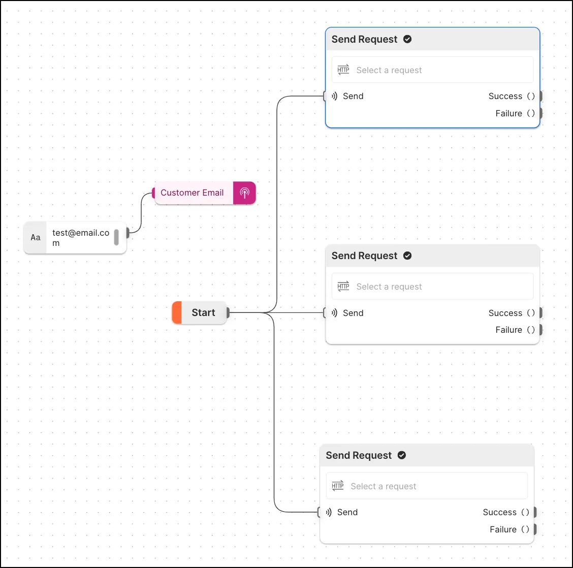 Create three HTTP Request blocks