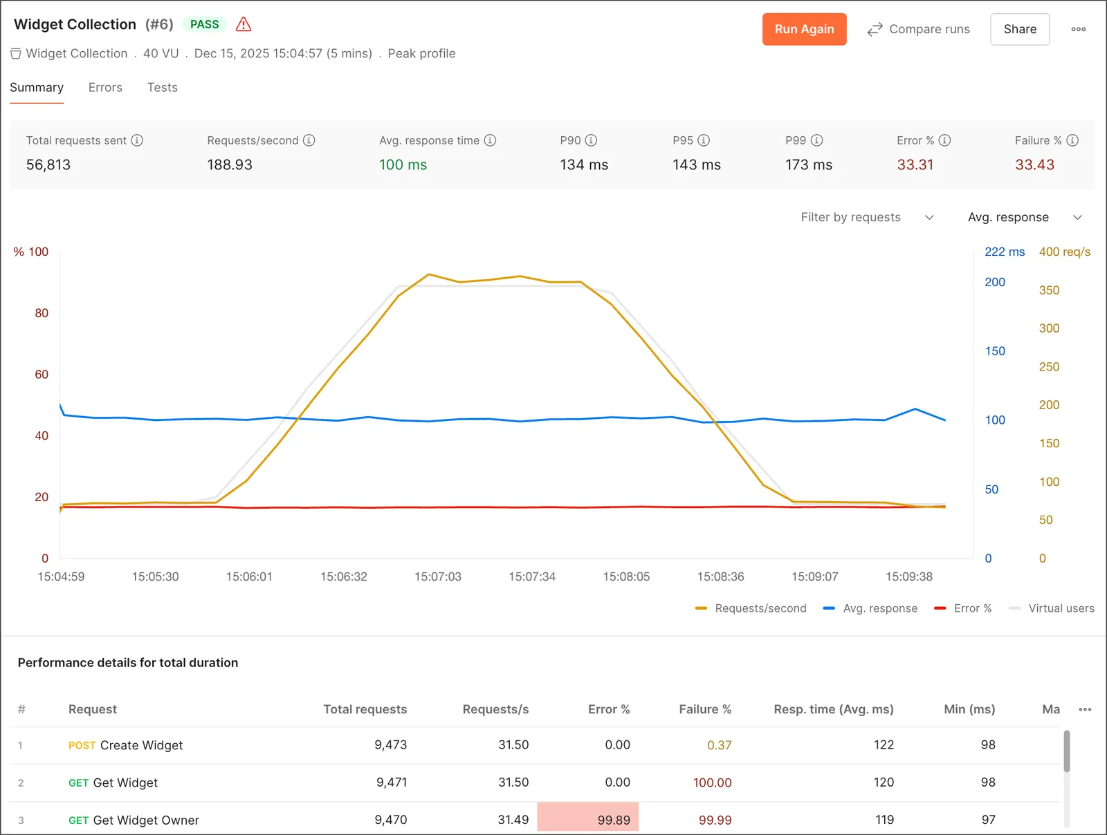 Viewing performance metrics