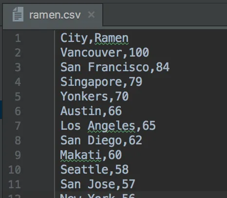 CSV format