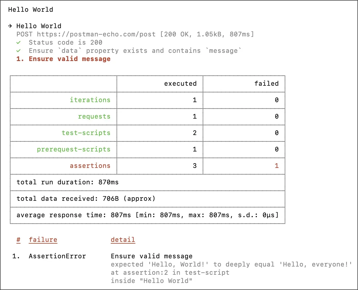 Newman tests example