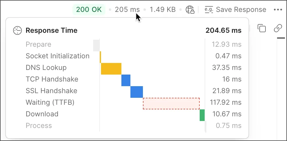 Hover over the response code for a description