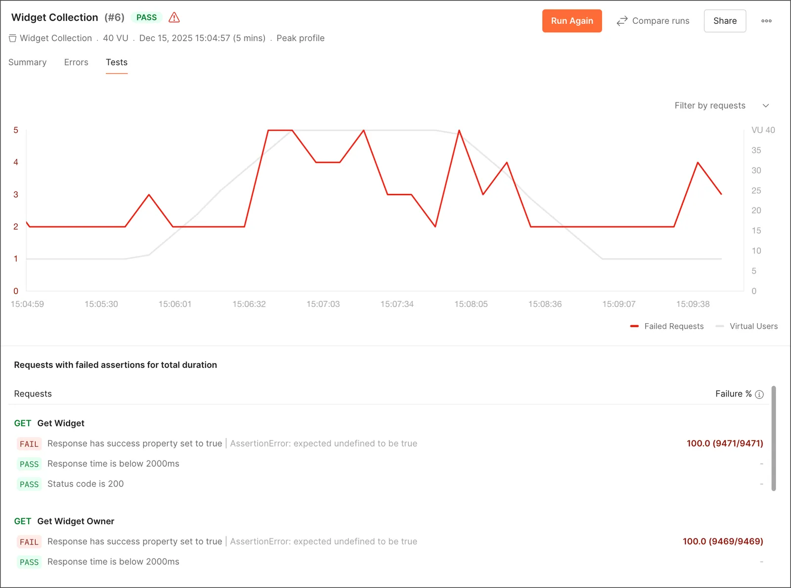 View test assertion failures during performance test