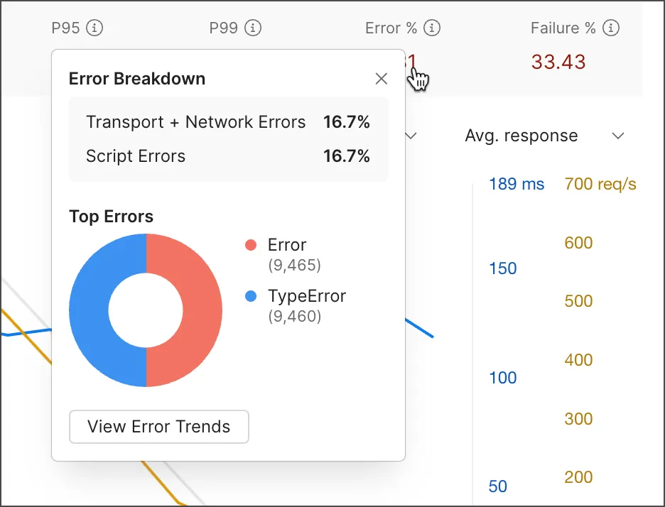 View top errors during performance test