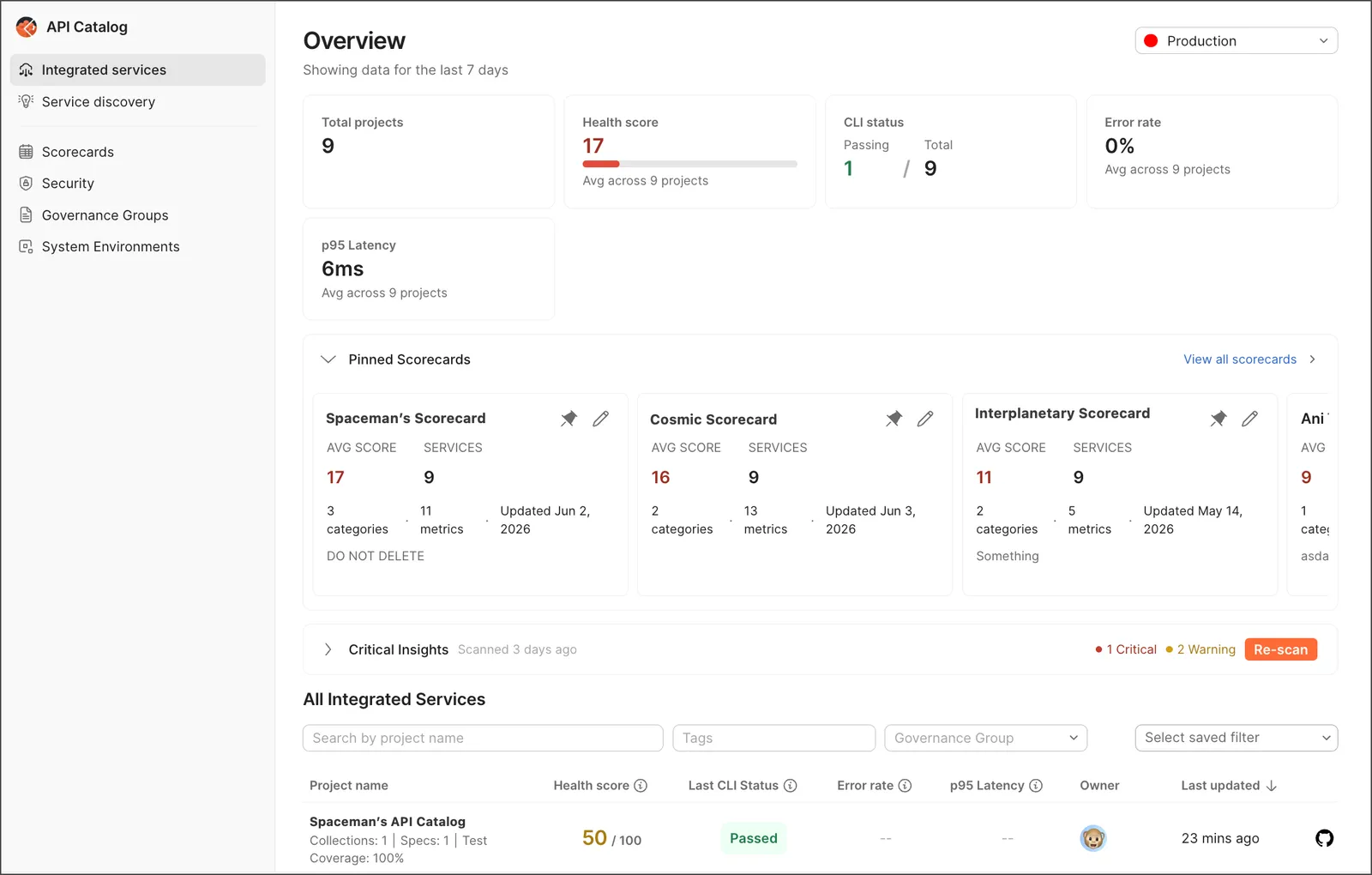 API Catalog list