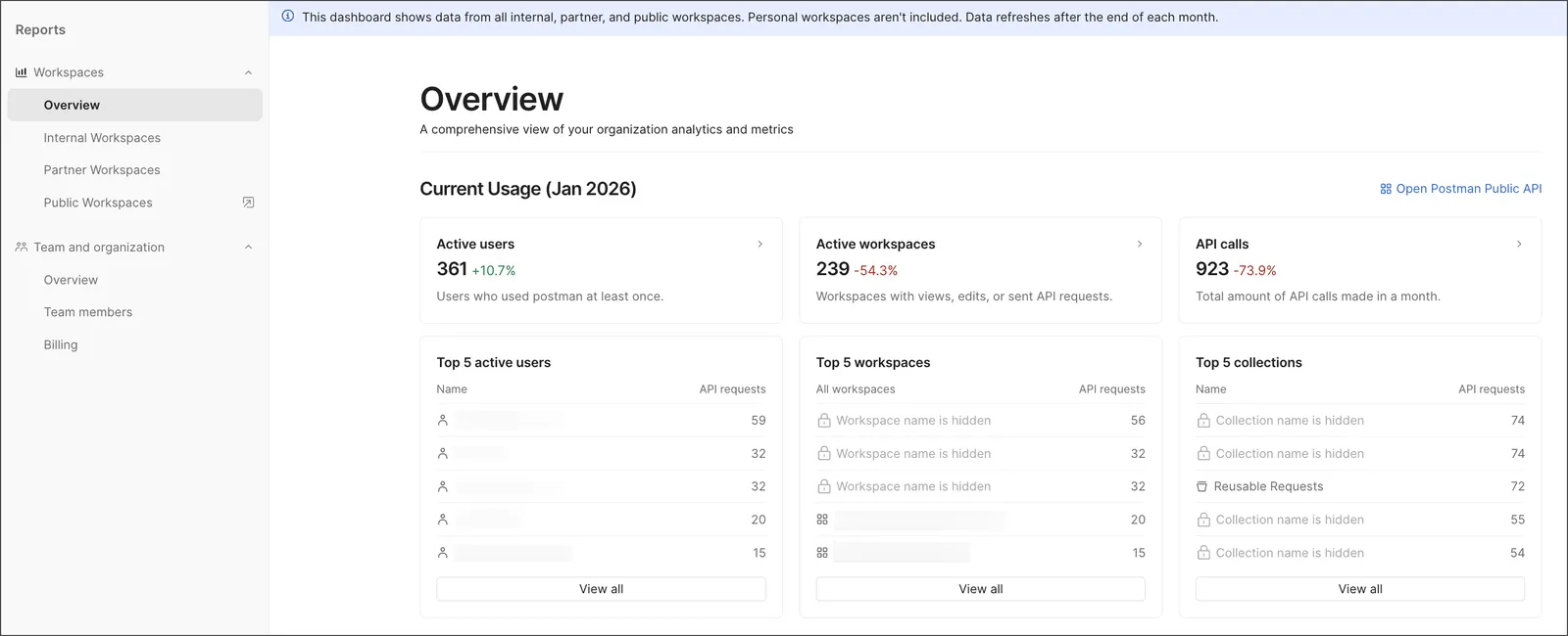 The Postman reports dashboard
