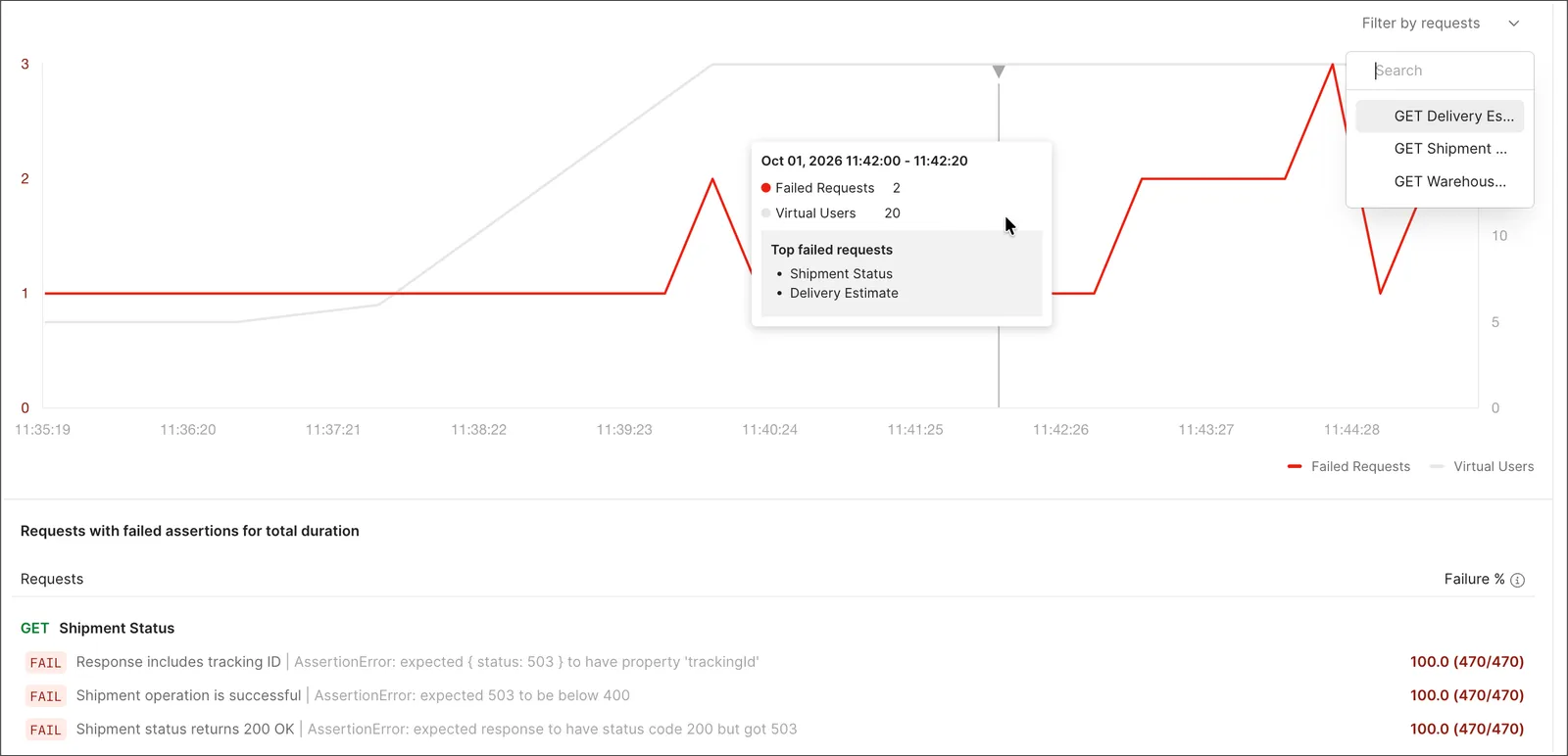 View test assertion failures details