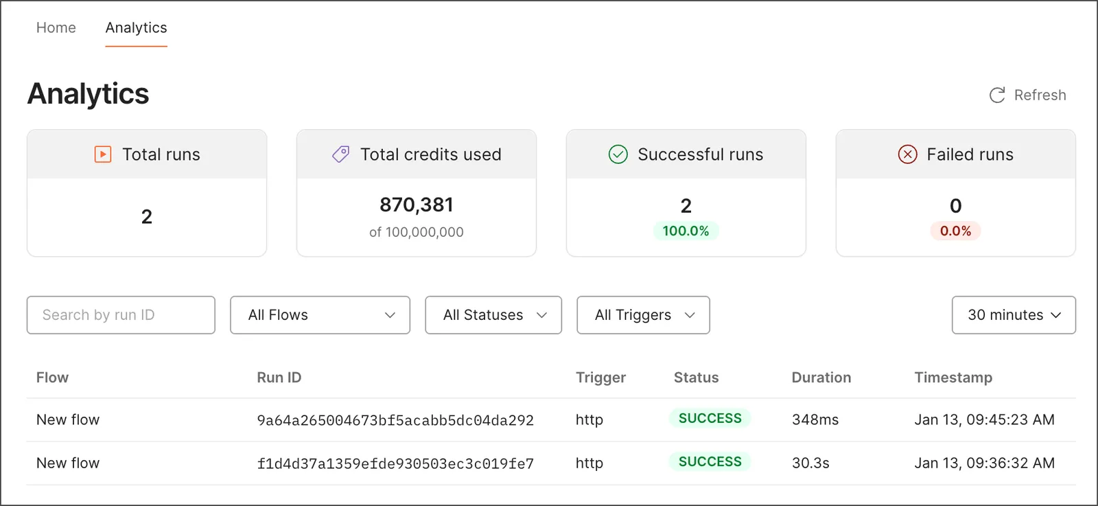 Flows analytics tab