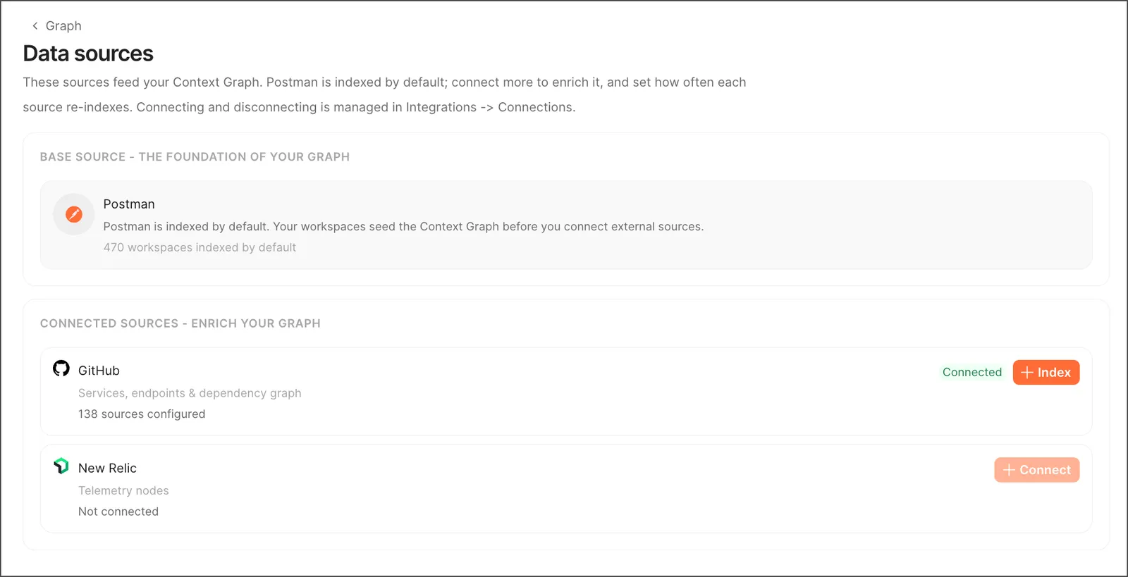 Indexing in Postman Context Graph