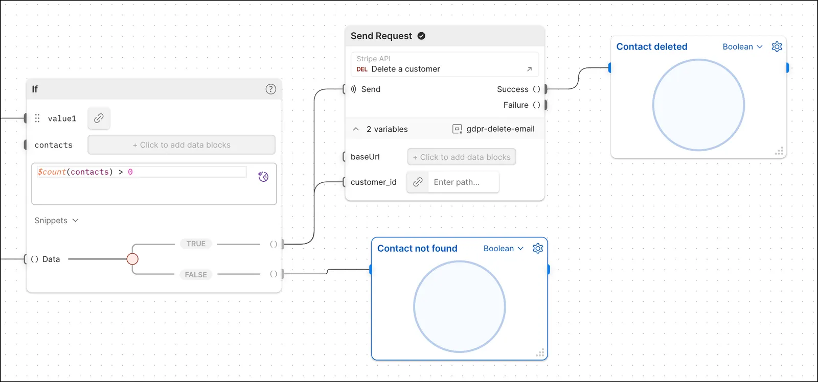 Stripe contact deleted