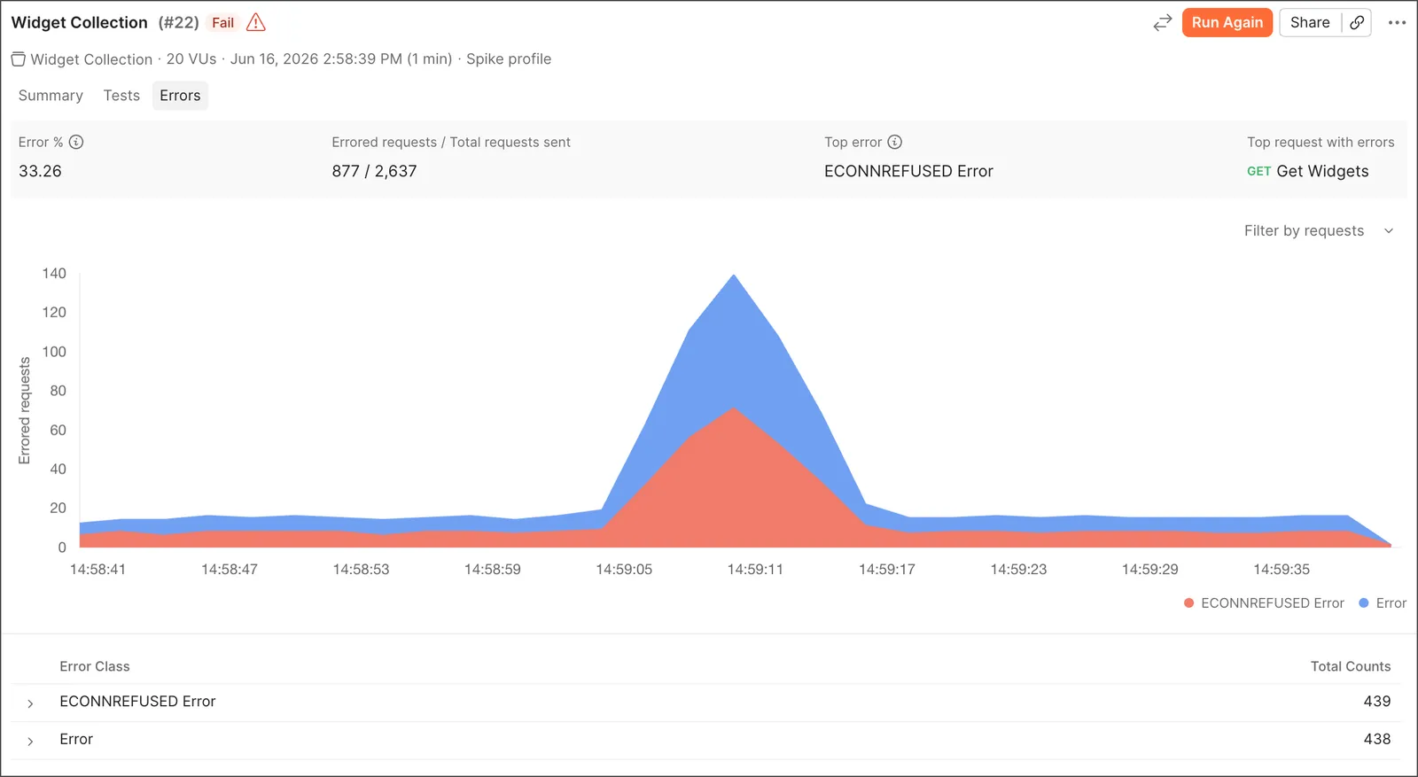 Viewing error trends